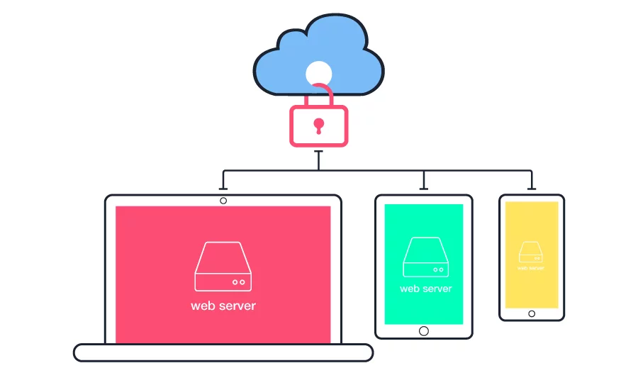 Veri Güvenliğinde Cloud Teknolojileri