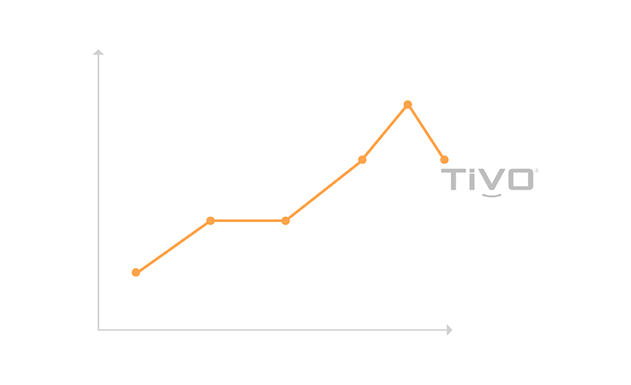 Fire Tv İle Tivonun Benzer Özellikleri