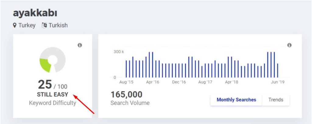 Ayakkabı Anahtar Kelime Zorluğu