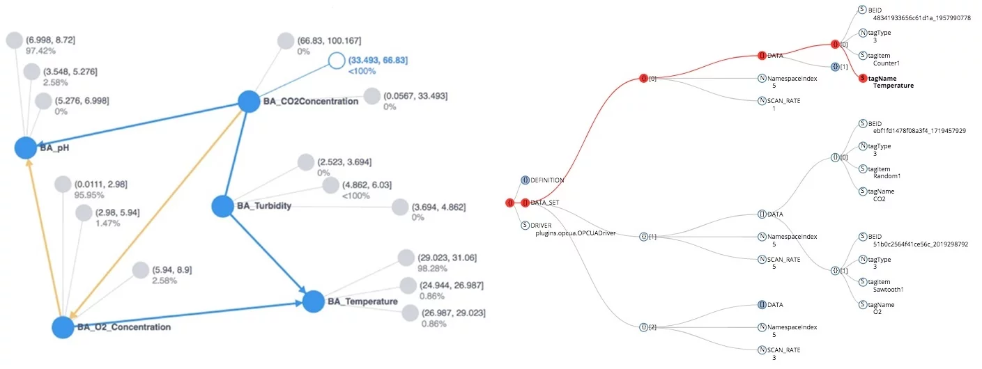 Bigfinite Görselleştirme Örnekleri