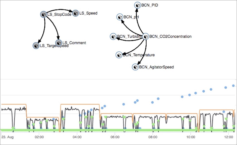 Bigfinite'de Veri İlişkilerinin Görsel Keşifleri