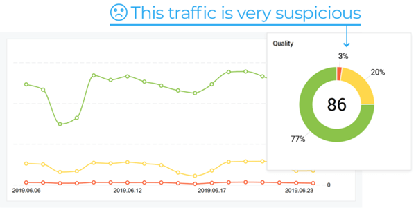Finteza Web Site Trafik Kalite Analiz Aracı