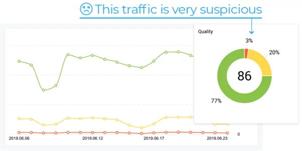 Finteza Web Site Trafik Kalite Analiz Aracı
