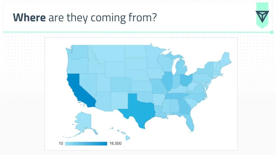 Google Analytics Ülke ve Şehir Analizi