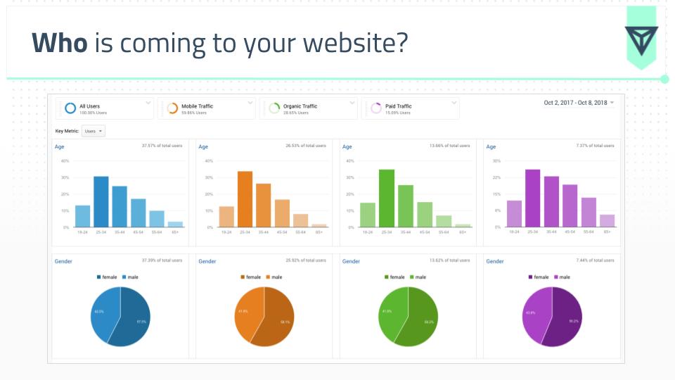 Google Analytics Yaş, Cinsiyet ve Demografi Analizi