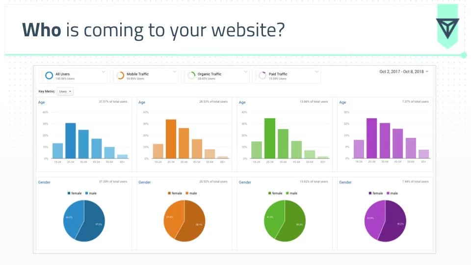 Google Analytics Yaş, Cinsiyet ve Demografi Analizi