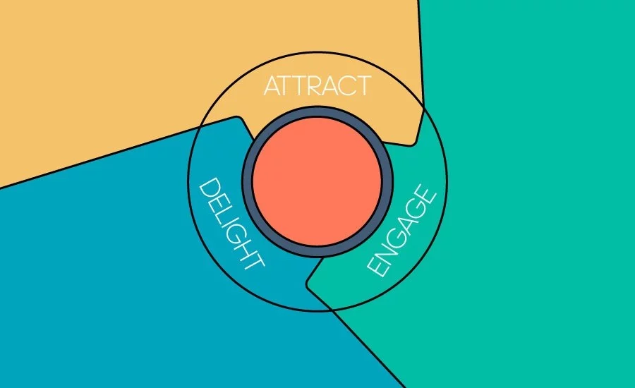 Inbound Pazarlama Nedir?