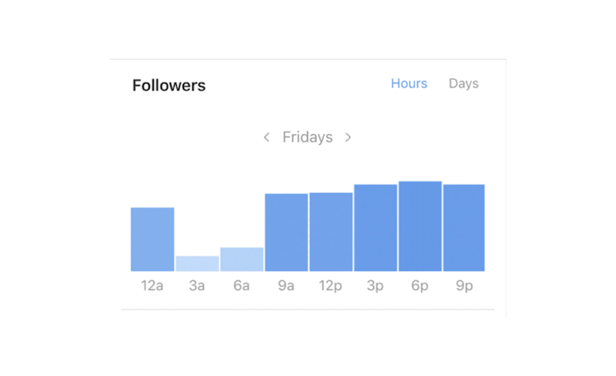 Instagram Yerel Analizleri