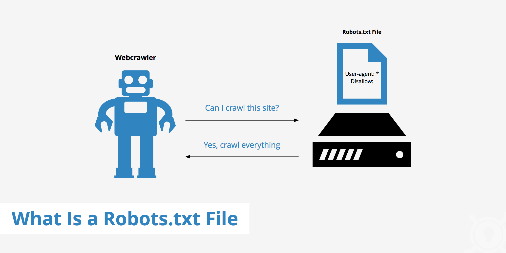 Neden robots.txt hakkında bilgi edinmeliyim?