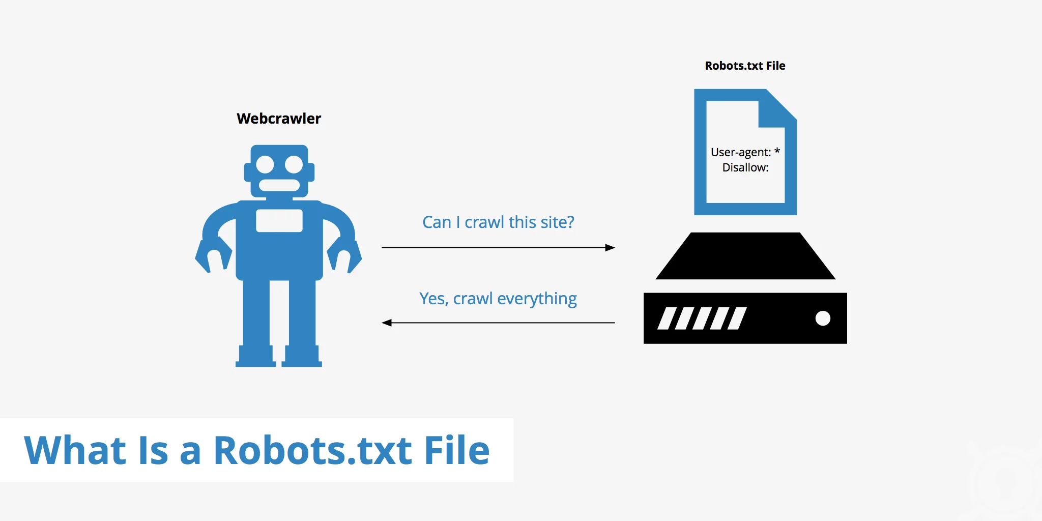 Neden robots.txt hakkında bilgi edinmeliyim?
