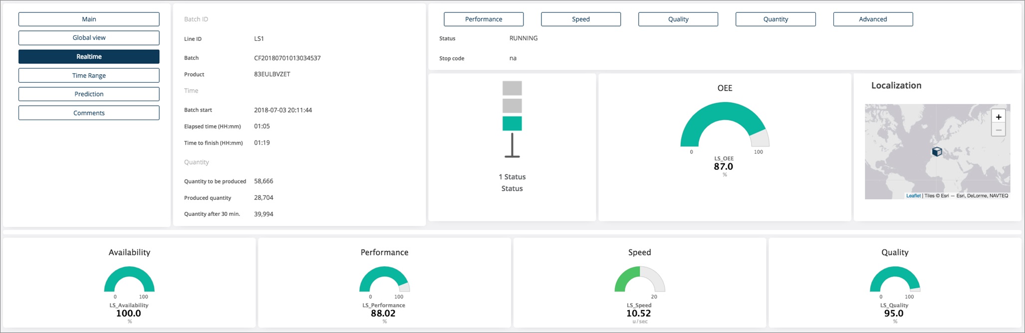 Tahmini OEE ile bir üretim hattının gerçek zamanlı olarak görselleştirmesi