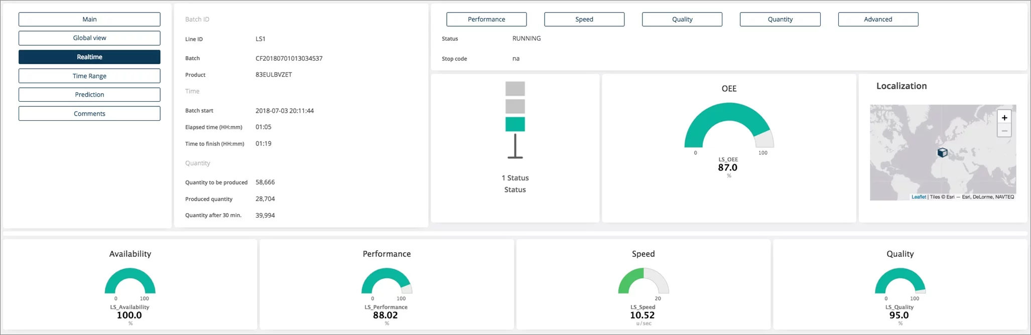 Tahmini OEE ile bir üretim hattının gerçek zamanlı olarak görselleştirmesi
