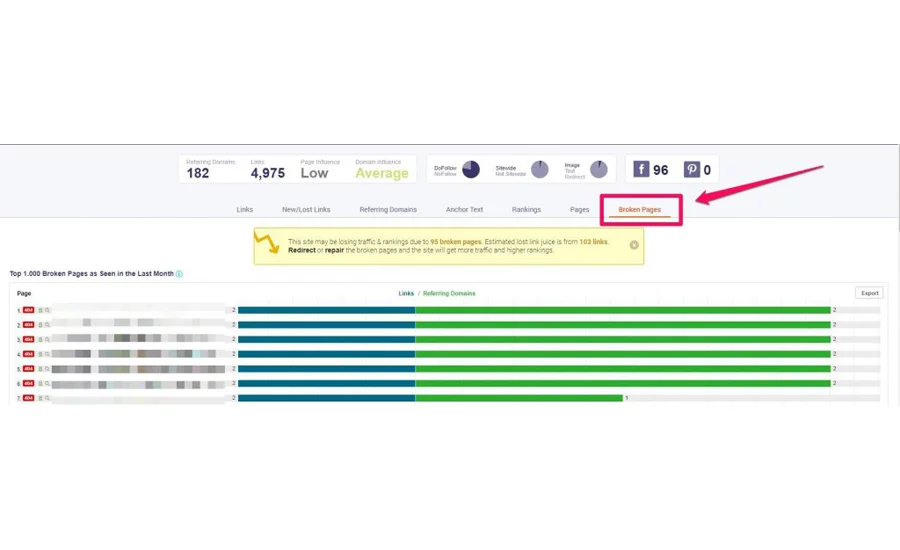 The cognitiveSEO Site Explorer Kırık Link Bulma