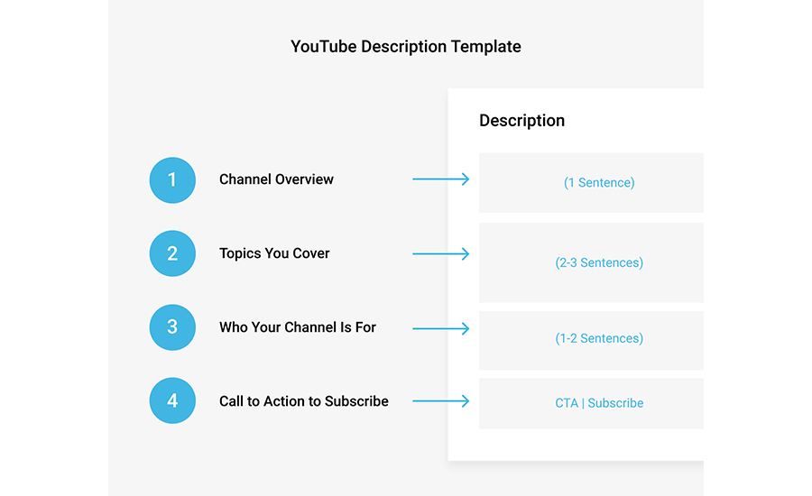 Youtube Kanalı İçin Yazım Şablonu