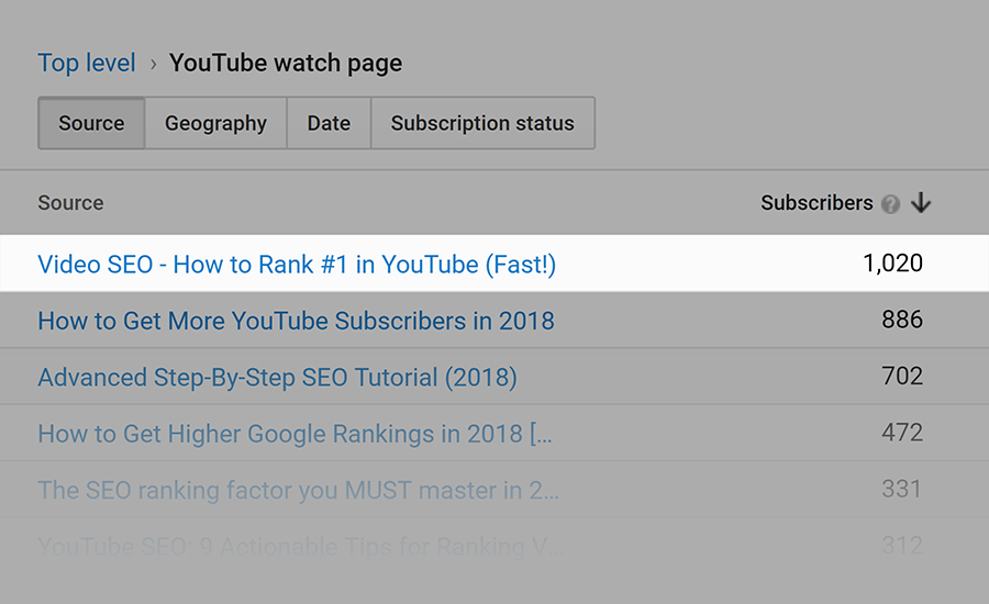 Youtube'da En Çok Takipçi Getiren Videoyu Seçmek