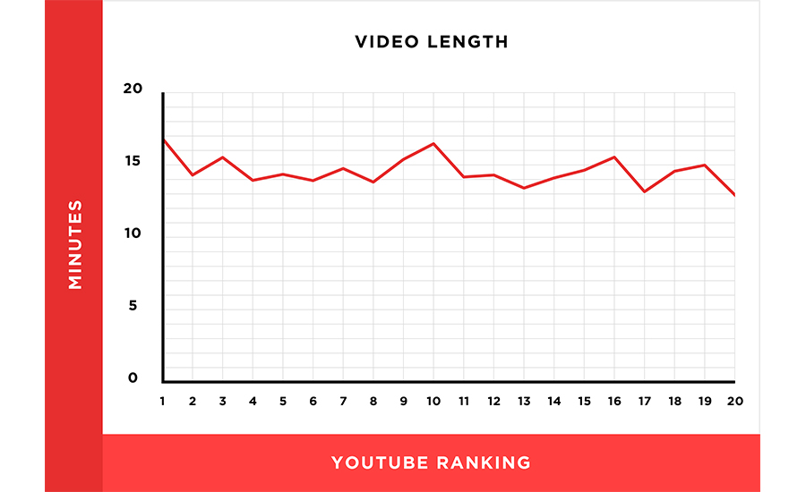 Youtube'da Uzun Videolar